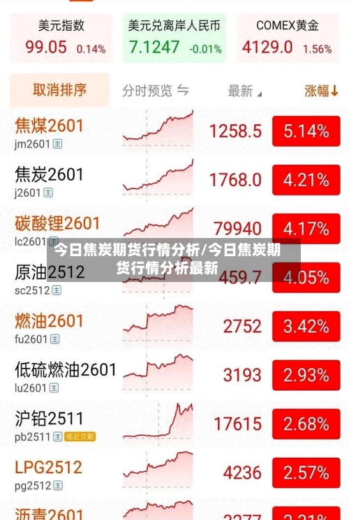 今日焦炭期货行情分析/今日焦炭期货行情分析最新-第1张图片