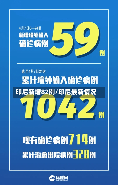印尼新增82例/印尼最新情况-第1张图片