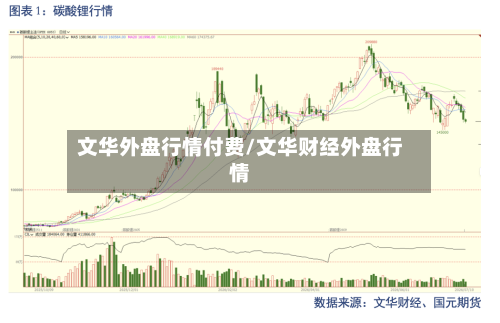 文华外盘行情付费/文华财经外盘行情-第1张图片