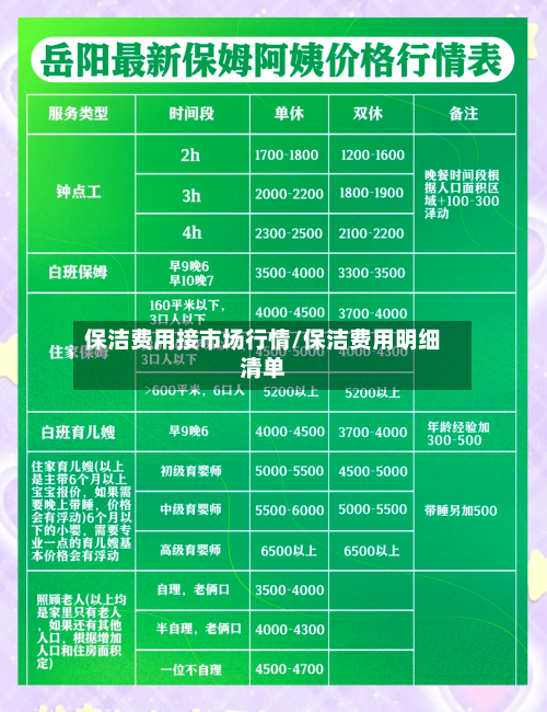 保洁费用接市场行情/保洁费用明细清单-第1张图片