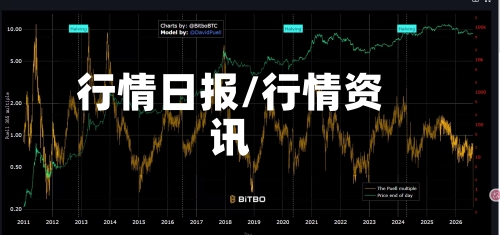 行情日报/行情资讯-第1张图片
