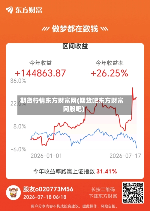 期货行情东方财富网(期货吧东方财富网股吧)-第1张图片