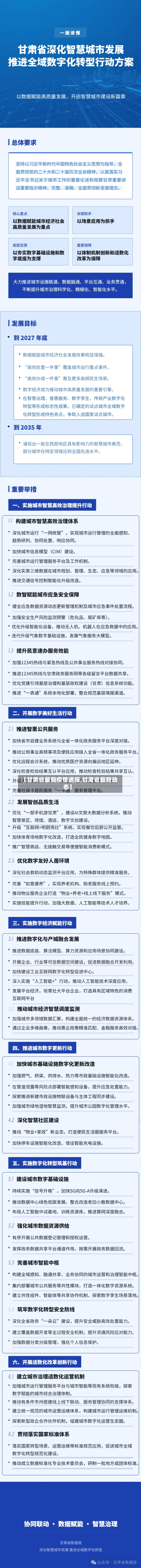 【甘肃省最新疫情通报,甘肃省最新动态】-第1张图片