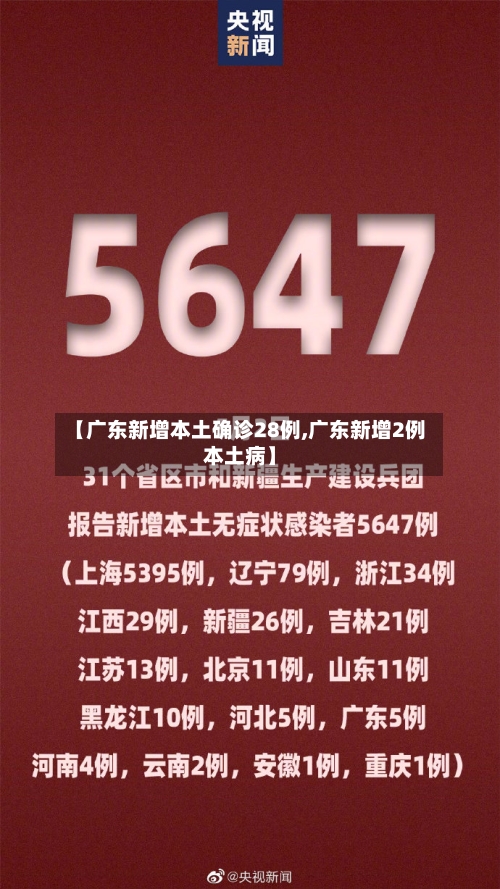 【广东新增本土确诊28例,广东新增2例本土病】-第1张图片
