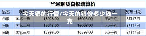 今天银的行情/今天的银价多少钱一克-第1张图片