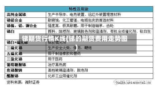 锑期货行情K线(锑的期货费用走势图)-第1张图片