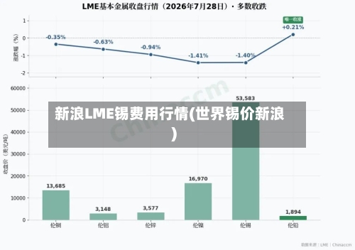 新浪LME锡费用行情(世界锡价新浪)-第1张图片