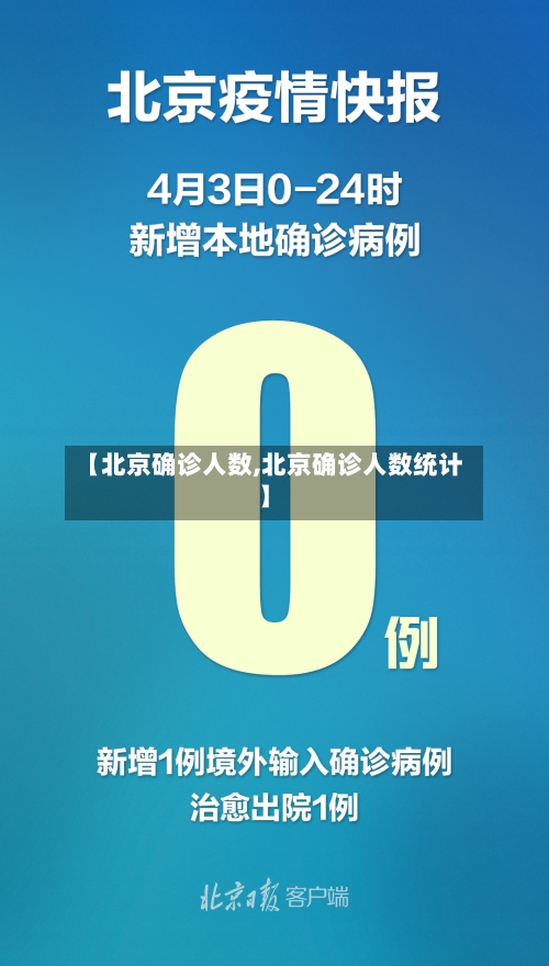【北京确诊人数,北京确诊人数统计】-第1张图片