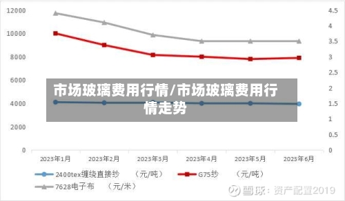 市场玻璃费用行情/市场玻璃费用行情走势-第1张图片