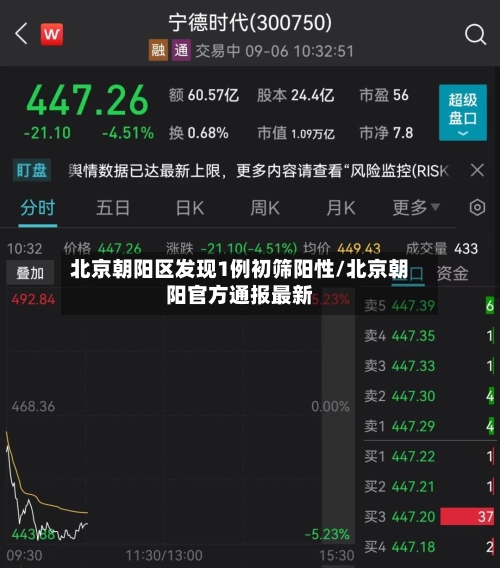 北京朝阳区发现1例初筛阳性/北京朝阳官方通报最新-第1张图片