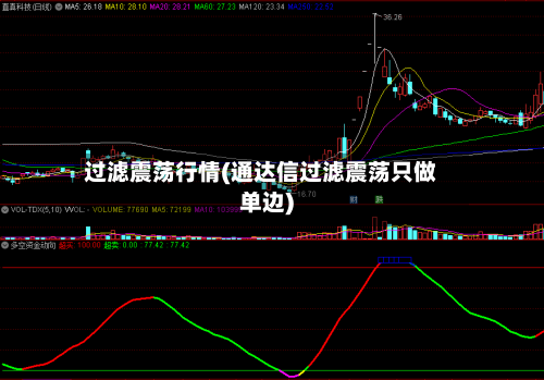 过滤震荡行情(通达信过滤震荡只做单边)-第1张图片