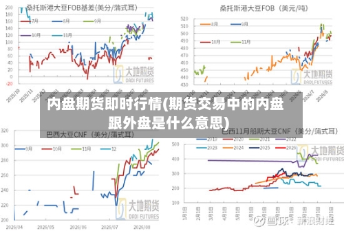 内盘期货即时行情(期货交易中的内盘跟外盘是什么意思)-第1张图片