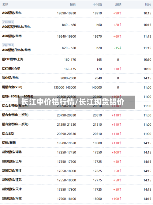 长江中价铝行情/长江现货铝价-第1张图片