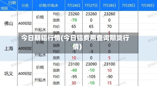 今日期铝行情(今日铝费用查询期货行情)-第1张图片