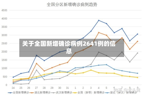 关于全国新增确诊病例2641例的信息-第1张图片