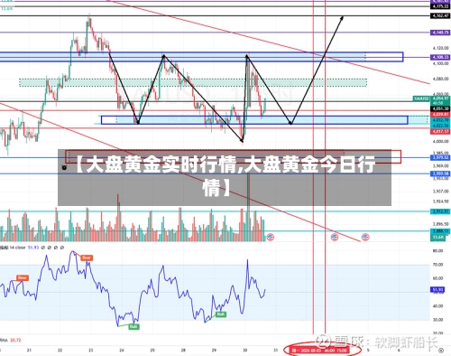 【大盘黄金实时行情,大盘黄金今日行情】-第1张图片
