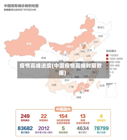 疫情高峰进度(中国疫情高峰时期数据)-第1张图片