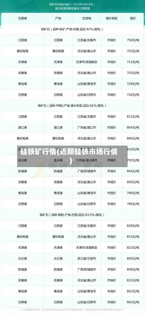 硅铁矿行情(近期硅铁市场行情)-第1张图片