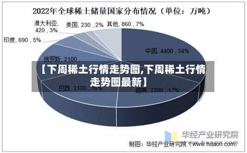 【下周稀土行情走势图,下周稀土行情走势图最新】-第1张图片