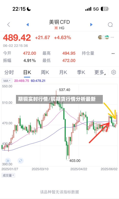 期铜实时行情/铜期货行情分析最新-第1张图片
