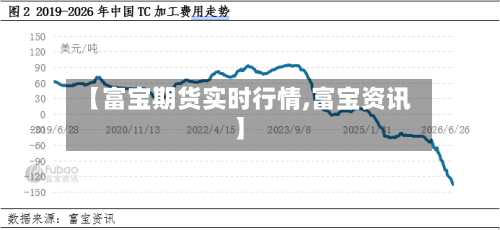 【富宝期货实时行情,富宝资讯】-第1张图片