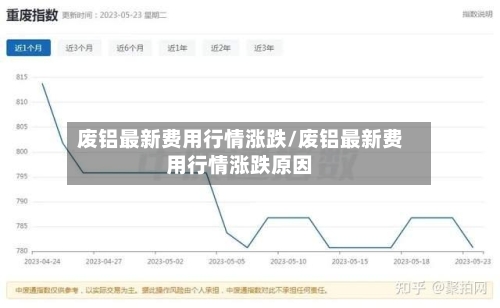 废铝最新费用行情涨跌/废铝最新费用行情涨跌原因-第1张图片