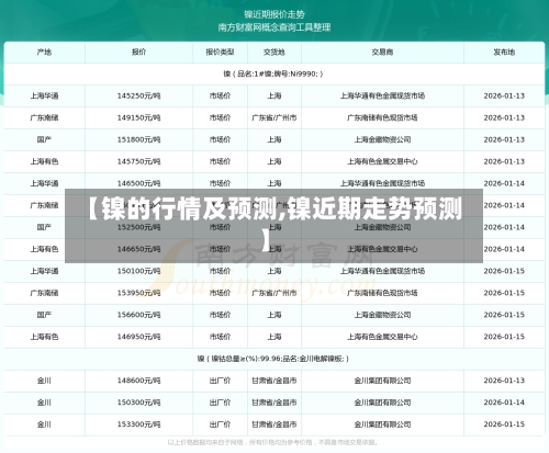 【镍的行情及预测,镍近期走势预测】-第1张图片