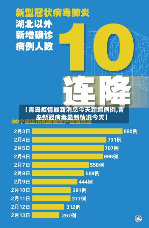 【青岛疫情最新消息今天新增病例,青岛新冠病毒最新情况今天】-第1张图片