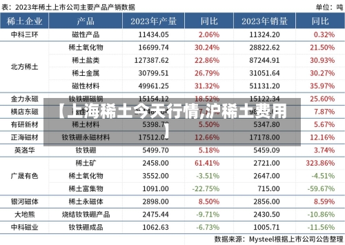 【上海稀土今天行情,沪稀土费用】-第1张图片