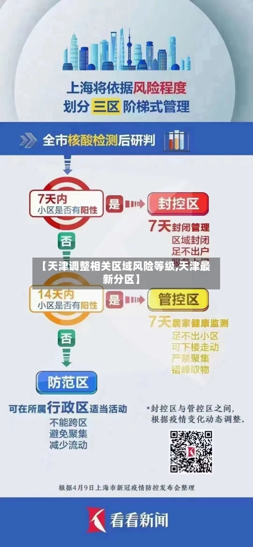 【天津调整相关区域风险等级,天津最新分区】-第1张图片