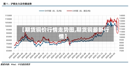 【期货铜价行情走势图,期货铜最新行情】-第1张图片