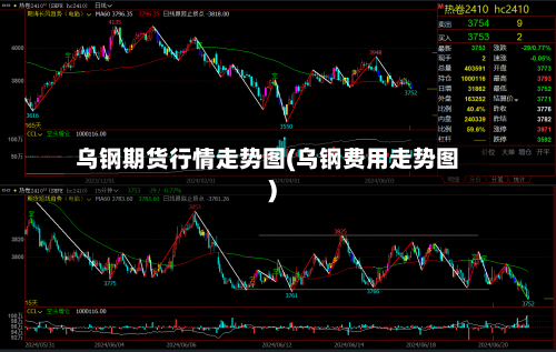 乌钢期货行情走势图(乌钢费用走势图)-第1张图片
