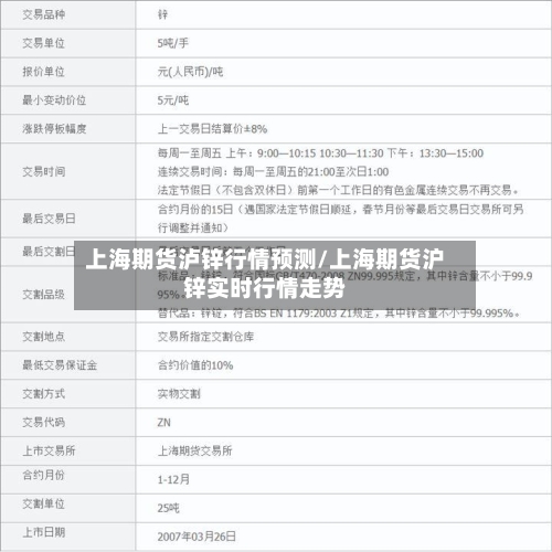 上海期货泸锌行情预测/上海期货沪锌实时行情走势-第1张图片