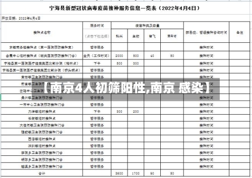 【南京4人初筛阳性,南京 感染】-第1张图片