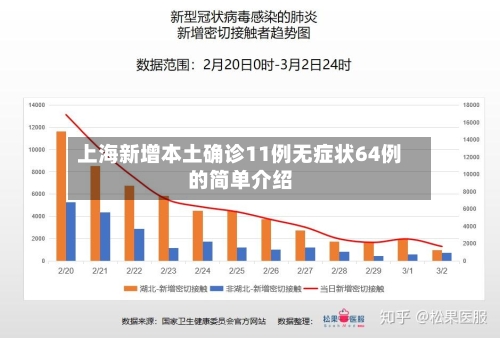 上海新增本土确诊11例无症状64例的简单介绍-第1张图片