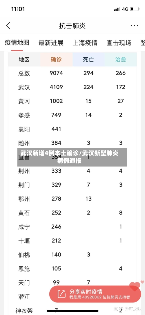 武汉新增4例本土确诊/武汉新型肺炎病例通报-第1张图片