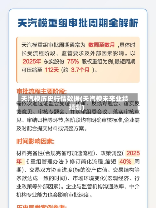 天汽模历史行情数据(天汽模未来业绩预测)-第1张图片