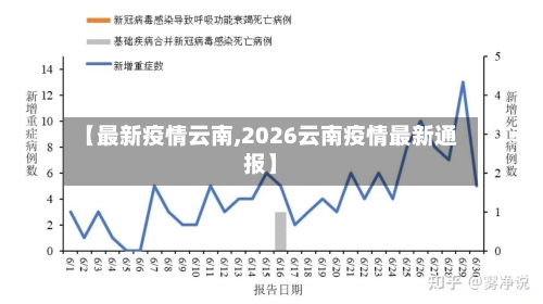 【最新疫情云南,2026云南疫情最新通报】-第1张图片