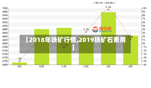 【2018年铁矿行情,2019铁矿石费用】-第1张图片