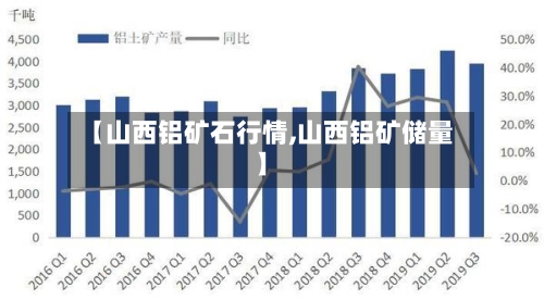 【山西铝矿石行情,山西铝矿储量】-第1张图片