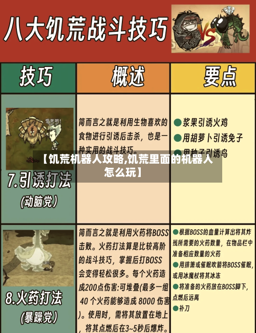 【饥荒机器人攻略,饥荒里面的机器人怎么玩】-第1张图片