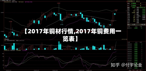 【2017年铜材行情,2017年铜费用一览表】-第1张图片