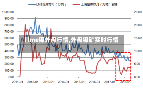 【lme镍外盘行情,外盘镍矿实时行情】-第1张图片