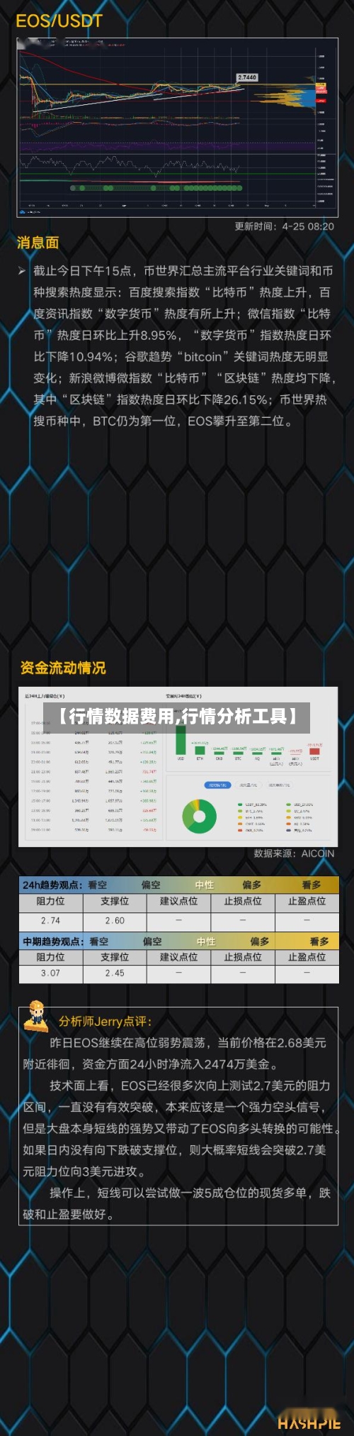 【行情数据费用,行情分析工具】-第1张图片