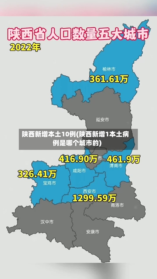 陕西新增本土10例(陕西新增1本土病例是哪个城市的)-第1张图片