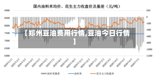 【郑州豆油费用行情,豆油今日行情】-第1张图片