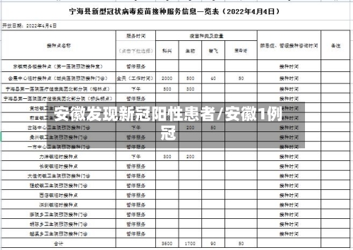 安徽发现新冠阳性患者/安徽1例冠-第1张图片