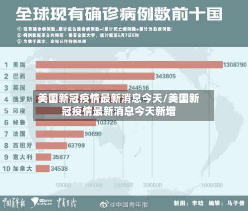 美国新冠疫情最新消息今天/美国新冠疫情最新消息今天新增-第1张图片