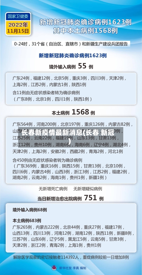 长春新疫情最新消息(长春 新冠)-第1张图片