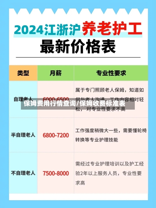 保姆费用行情查询/保姆收费标准表-第1张图片